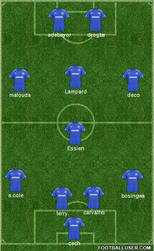 Chelsea Formation 2010