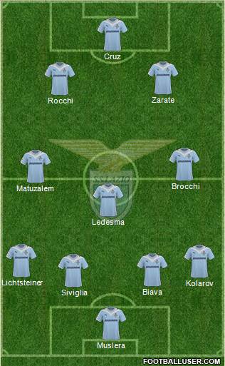 S.S. Lazio 4-3-3 football formation