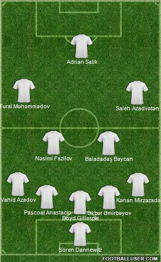 Dream Team Formation 2010