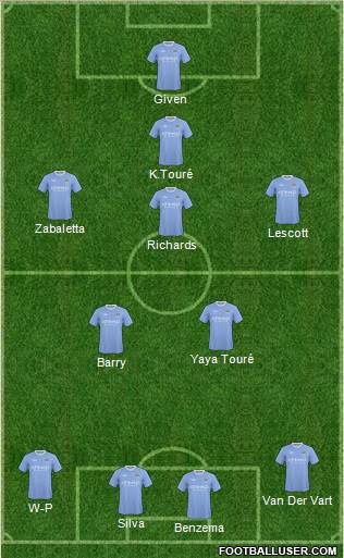 Manchester City 4-2-4 football formation