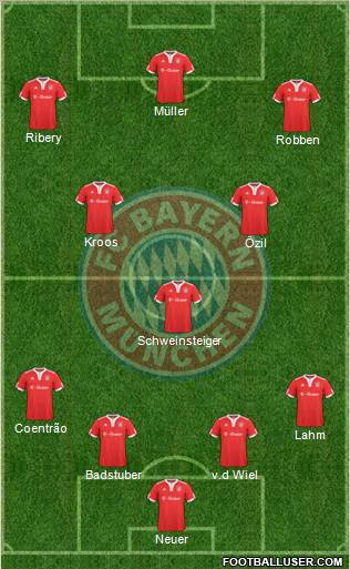 FC Bayern München football formation