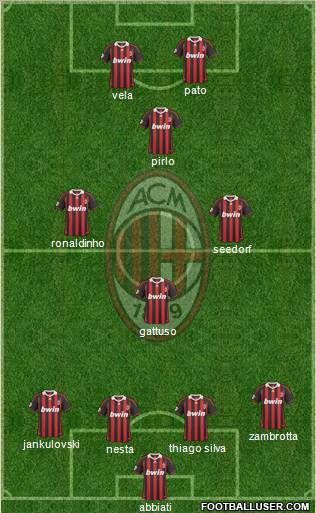 A.C. Milan Formation 2010