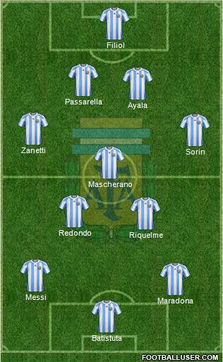 Argentina football formation