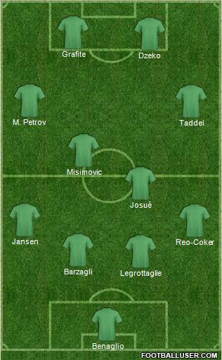 Fifa Team Formation 2010