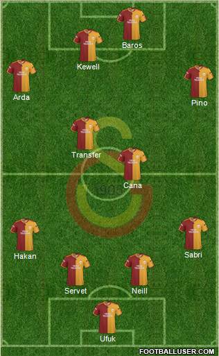 Galatasaray SK Formation 2010