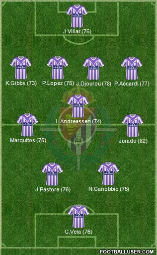 R. Valladolid C.F., S.A.D. football formation