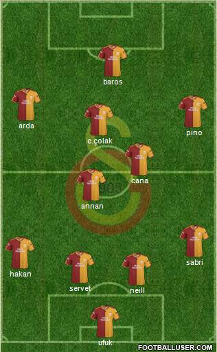 Galatasaray SK Formation 2010