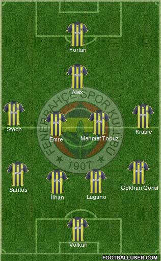 Fenerbahçe SK Formation 2010
