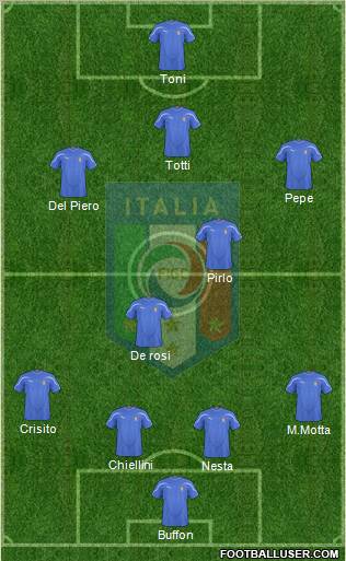 Italy Formation 2010