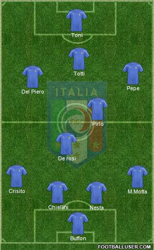 Italy football formation