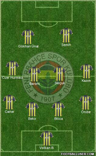 Fenerbahçe SK Formation 2010