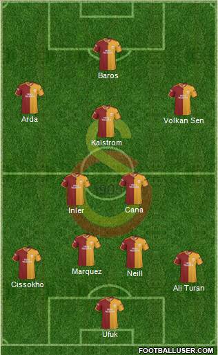 Galatasaray SK Formation 2010
