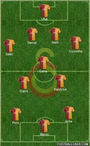 Galatasaray SK Formation 2010