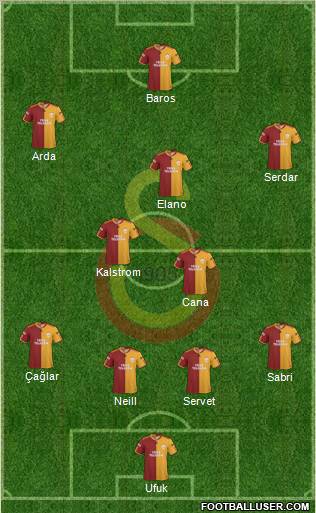 Galatasaray SK Formation 2010