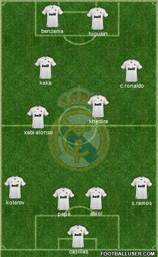 Real Madrid C.F. Formation 2010