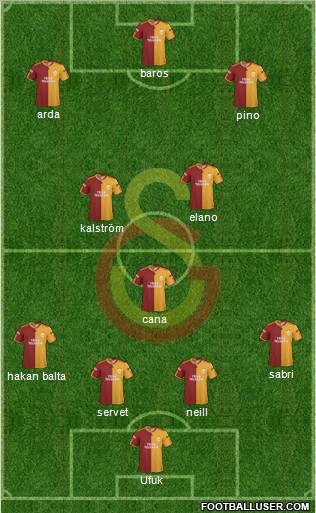 Galatasaray SK Formation 2010