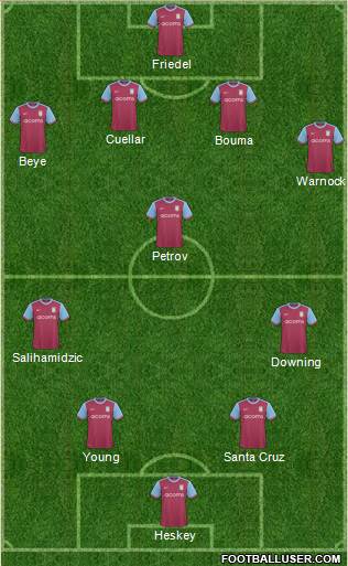 Aston Villa 4-1-2-3 football formation