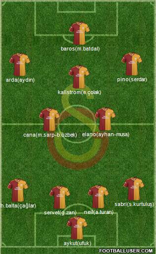 Galatasaray SK Formation 2010