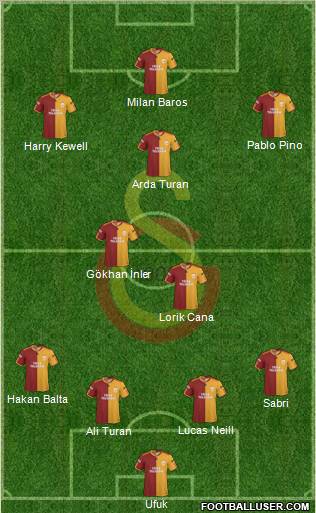 Galatasaray SK Formation 2010