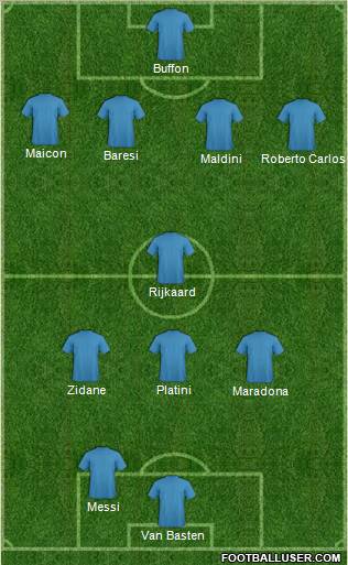 Dream Team football formation