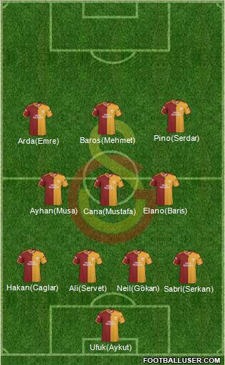 Galatasaray SK Formation 2010