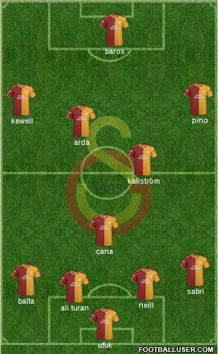 Galatasaray SK Formation 2010