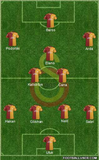 Galatasaray SK Formation 2010