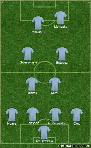 Dream Team Formation 2010
