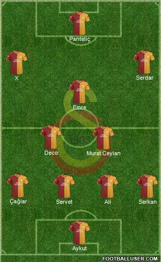 Galatasaray SK Formation 2010