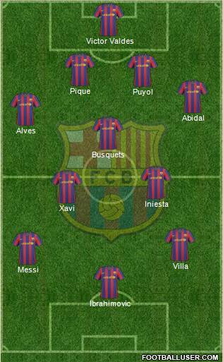 F.C. Barcelona Formation 2010