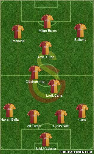 Galatasaray SK Formation 2010