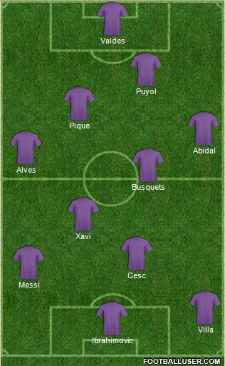 Dream Team Formation 2010