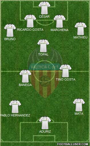 Valencia C.F., S.A.D. football formation