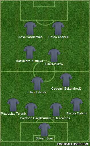 Champions League Team Formation 2010