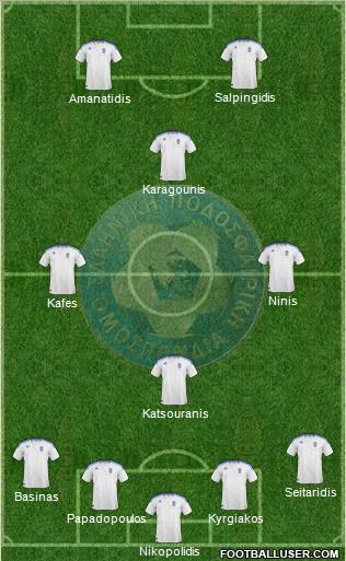 Greece football formation