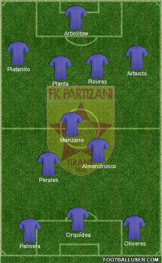 KF Partizani Tiranë football formation