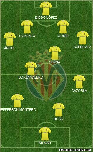 Villarreal C.F., S.A.D. football formation