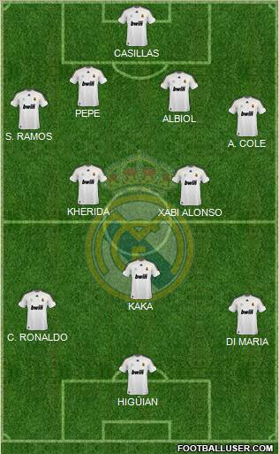 Real Madrid C.F. Formation 2010