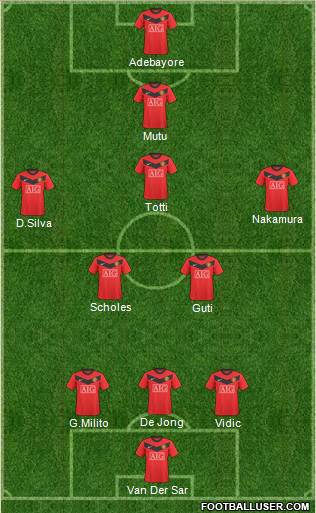 Manchester United Formation 2010