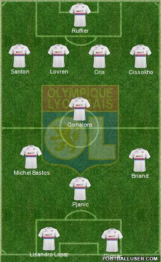 Olympique Lyonnais football formation