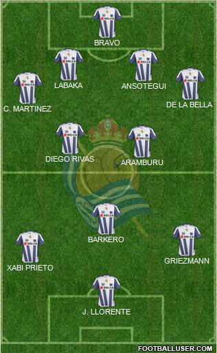 Real Sociedad S.A.D. 4-2-3-1 football formation