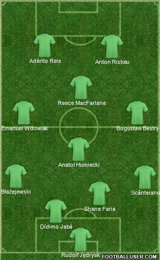 Dream Team Formation 2010