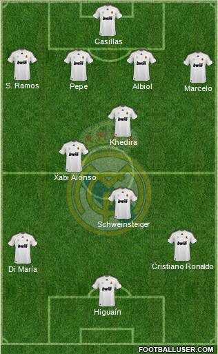 Real Madrid C.F. Formation 2010