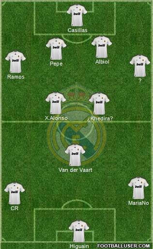 Real Madrid C.F. Formation 2010