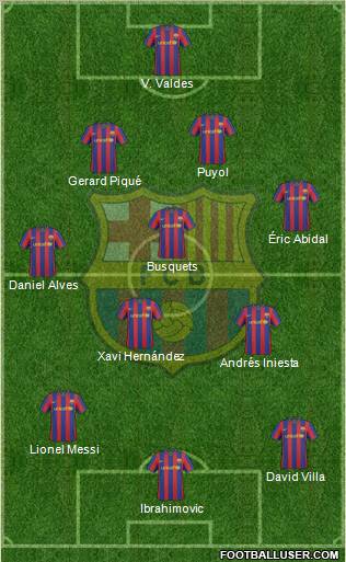 F.C. Barcelona Formation 2010