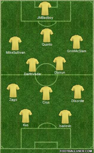 Champions League Team Formation 2010