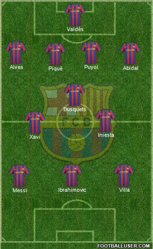 F.C. Barcelona Formation 2010
