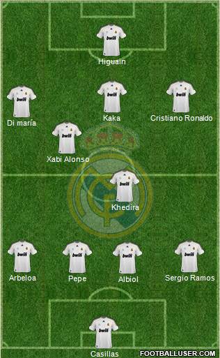 Real Madrid C.F. Formation 2010