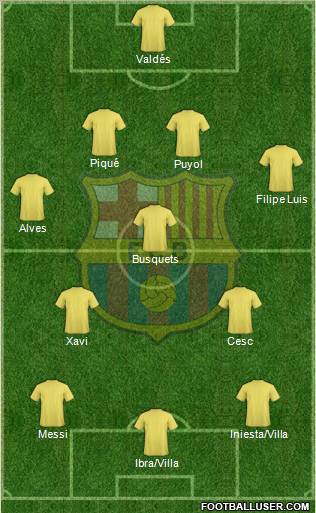 F.C. Barcelona Formation 2010