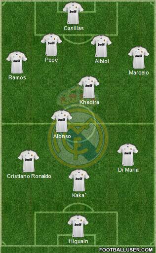 Real Madrid C.F. Formation 2010